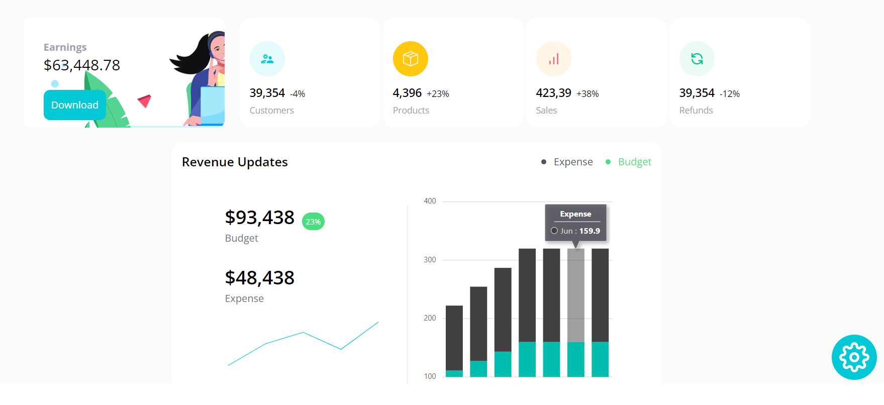 Dashboard